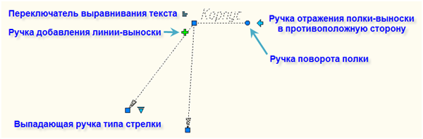 Интеллектуальные «ручки» элемента оформления